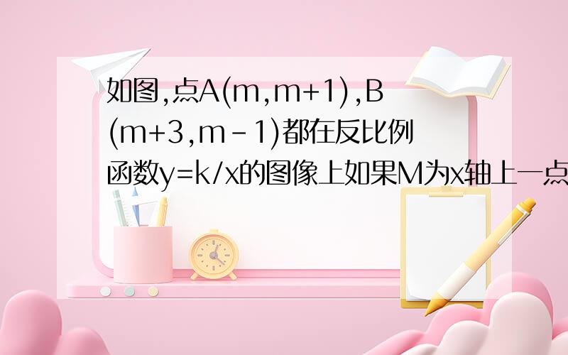 如图,点A(m,m+1),B(m+3,m-1)都在反比例函数y=k/x的图像上如果M为x轴上一点,N为y轴上一点,以点A,B,M,N为顶点的平行四边形,试求直线MN的涵数表达方式.