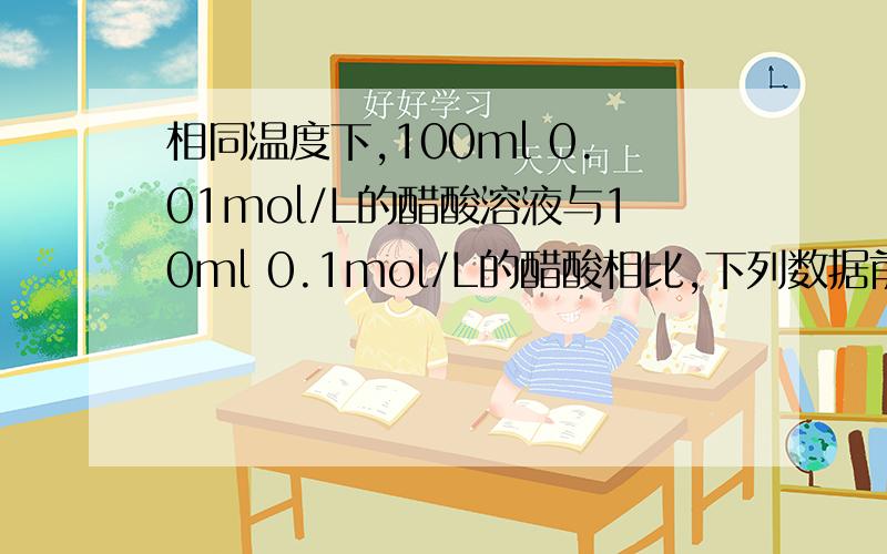 相同温度下,100ml 0.01mol/L的醋酸溶液与10ml 0.1mol/L的醋酸相比,下列数据前者大于后者的是A中和时所需NaOH的量Bc(H+)Cc(OH-)Dc(CH3COOH)