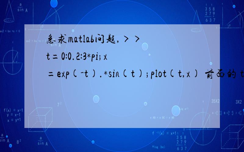 急求matlab问题,>> t=0:0.2:3*pi;x=exp(-t).*sin(t);plot(t,x) 前面的 t=0:0.2: