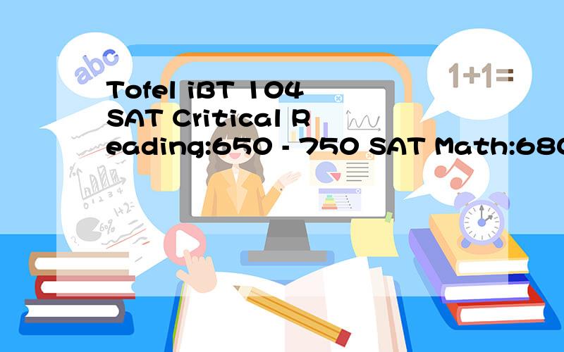 Tofel iBT 104 SAT Critical Reading:650 - 750 SAT Math:680 - 770 SAT Writing:660 - 750 ACT Composite:29 - 33