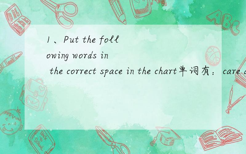 1、Put the following words in the correct space in the chart单词有：care about、talented、hard——working、serious、study together、make me laugh、shy、jump high将单词归类到两个方框,分别是What are people like?和What can pe