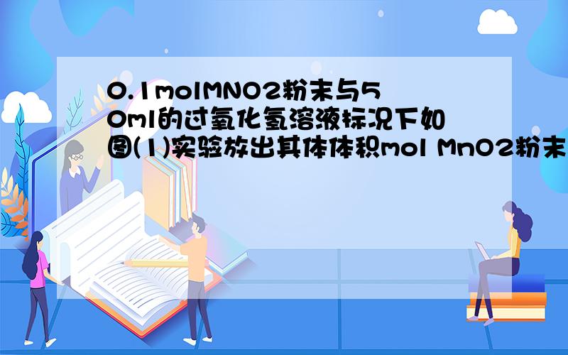 0.1molMNO2粉末与50ml的过氧化氢溶液标况下如图(1)实验放出其体体积mol MnO2粉末加入50mL过氧化氢的溶液里（ρ=1.1g•L-1）,在标准状况下,（1）实验时放出气体总体积是___60ml_______.（2）过氧化