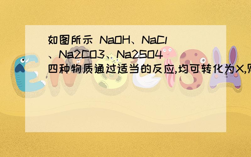 如图所示 NaOH、NaCl、Na2CO3、Na2SO4四种物质通过适当的反应,均可转化为X,则（1）X的化学式为：（2）写出有关反应的化学方程式：①②③④⑤⑥⑦⑧图